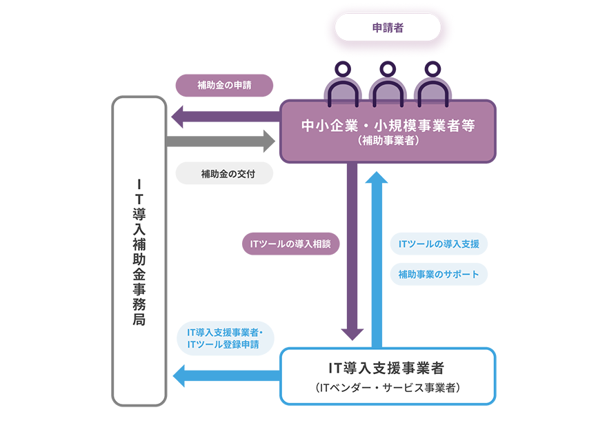 出典・引用元：IT導入補助金2025サイト