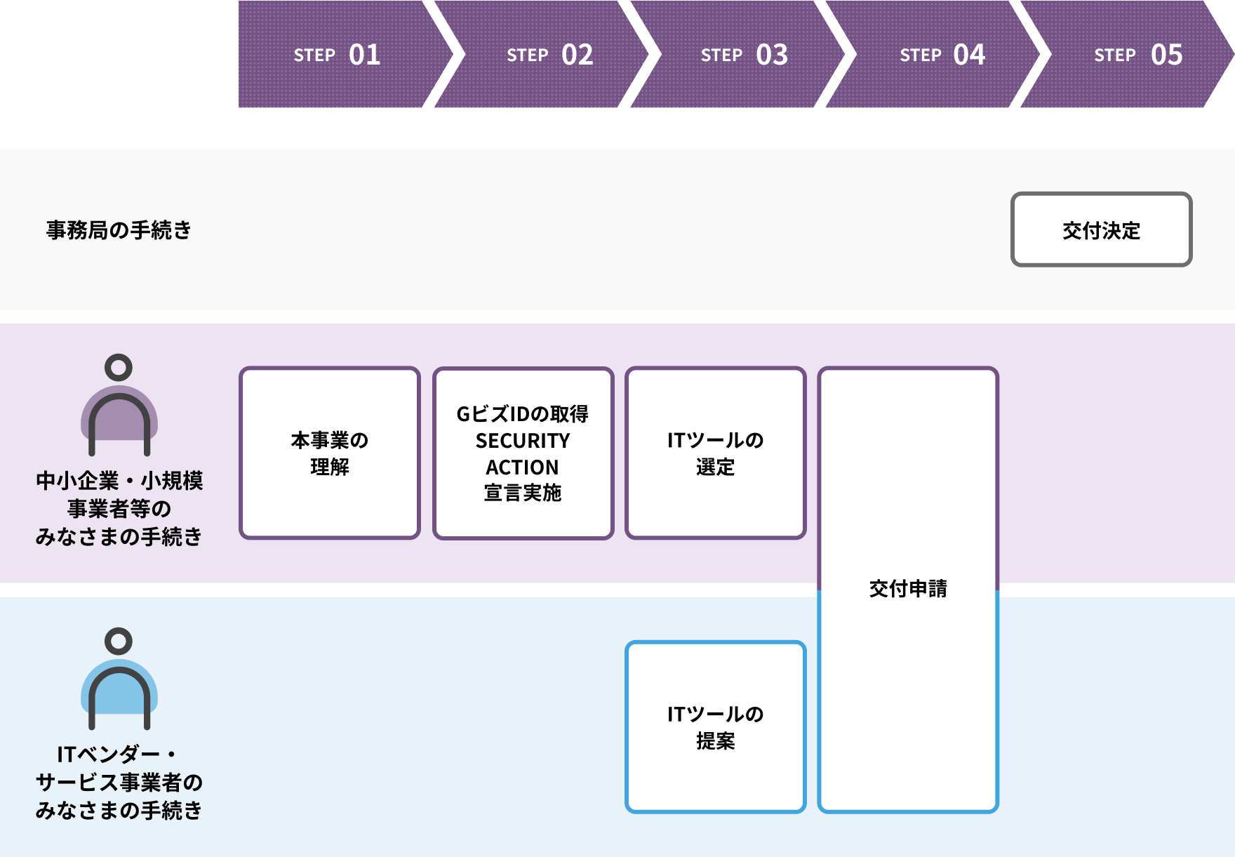 出典・引用元：IT導入補助金2025スケジュール