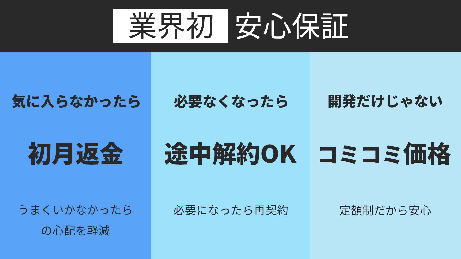 業界初の安心保証を用意しました