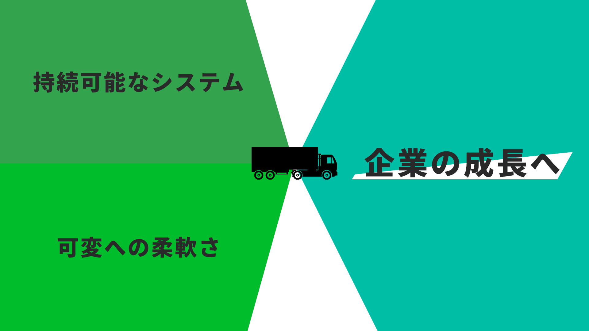 運送業システムにおいて持続可能なシステムと可変への柔軟さを持ち合わせれば企業の成長を期待することができます