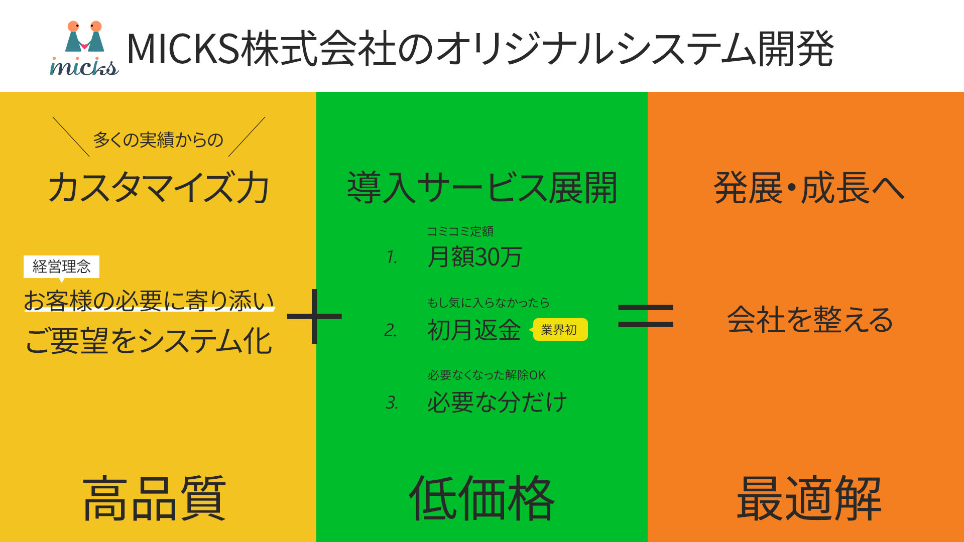 運送業システムの導入ハードルを下げる施策として業界初の「気に入らなかったら初月返金」制度や必要なときだけの契約制度など安心していただけるように実施しています