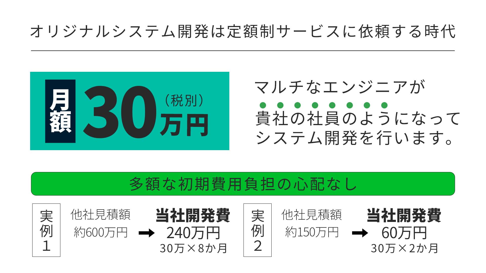 費用が高額だから運送業システムの導入を先送りするというお客様の声から月額30万でオリジナルシステム開発が手に入るサービスの展開を始めました